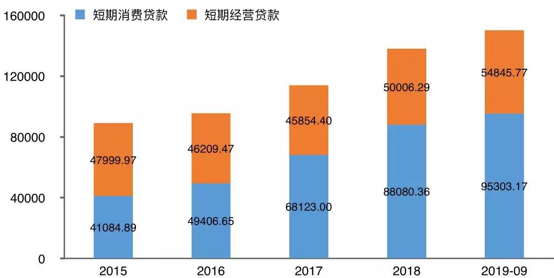 2015-2019年9月我国住户短期贷款余额变动情况.jpg 2015-2019年9月我国住户短期贷款余额变动情况.jpg